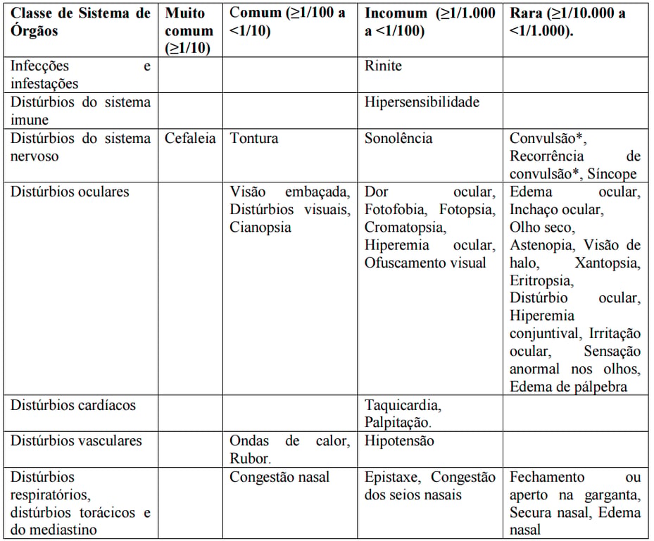 Sildenafil de 75 mg