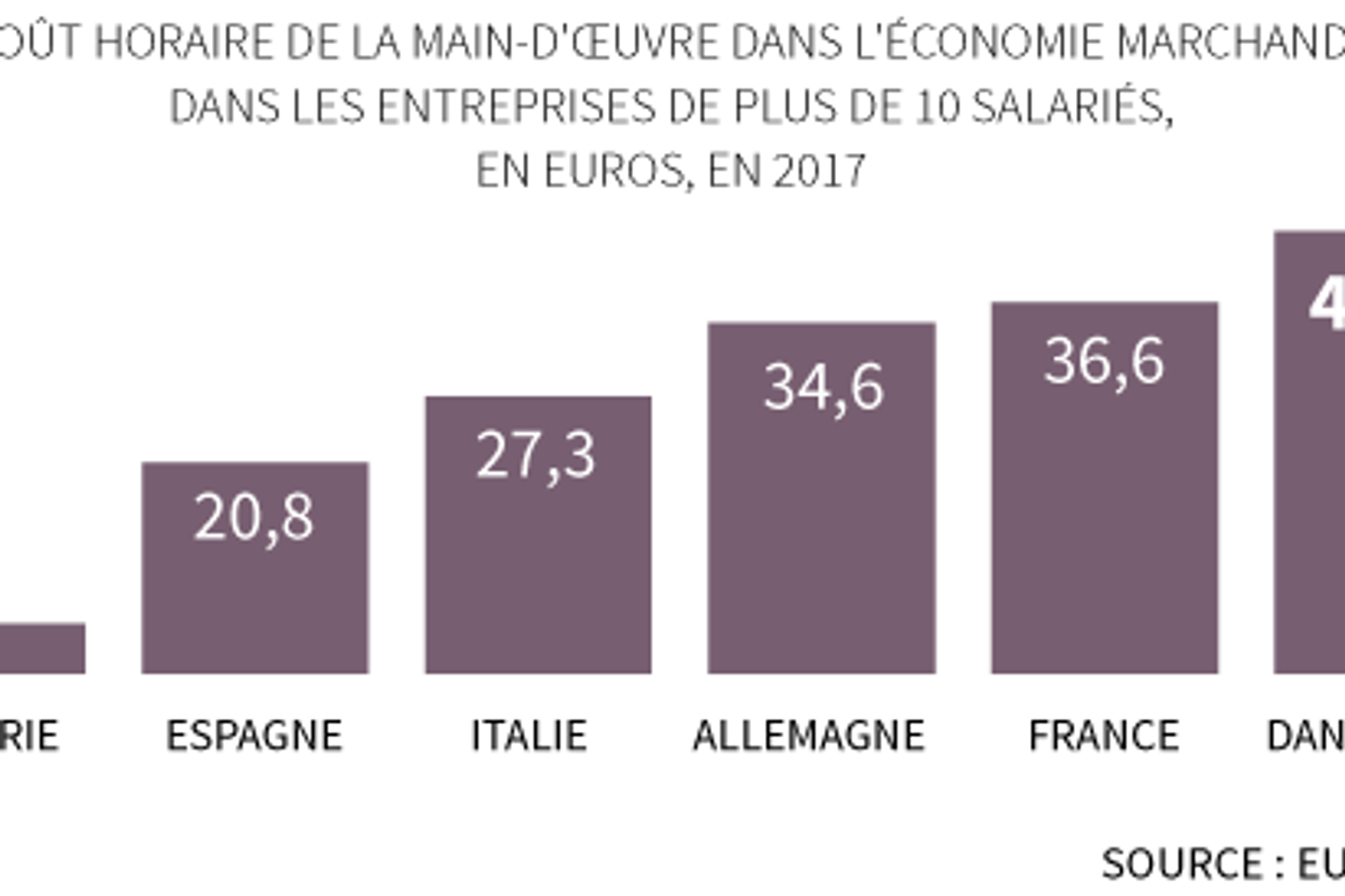 Coût du eriacta