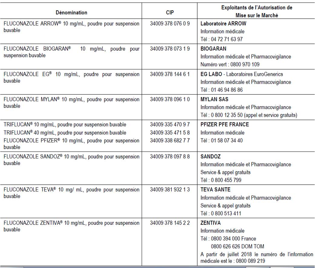 Diflucan France Acheter
