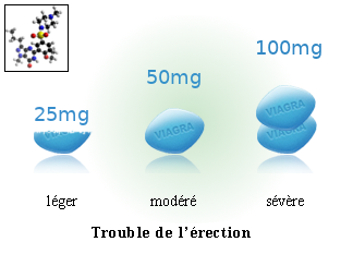 Sildénafil 50mg