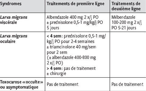 Coût mébendazole