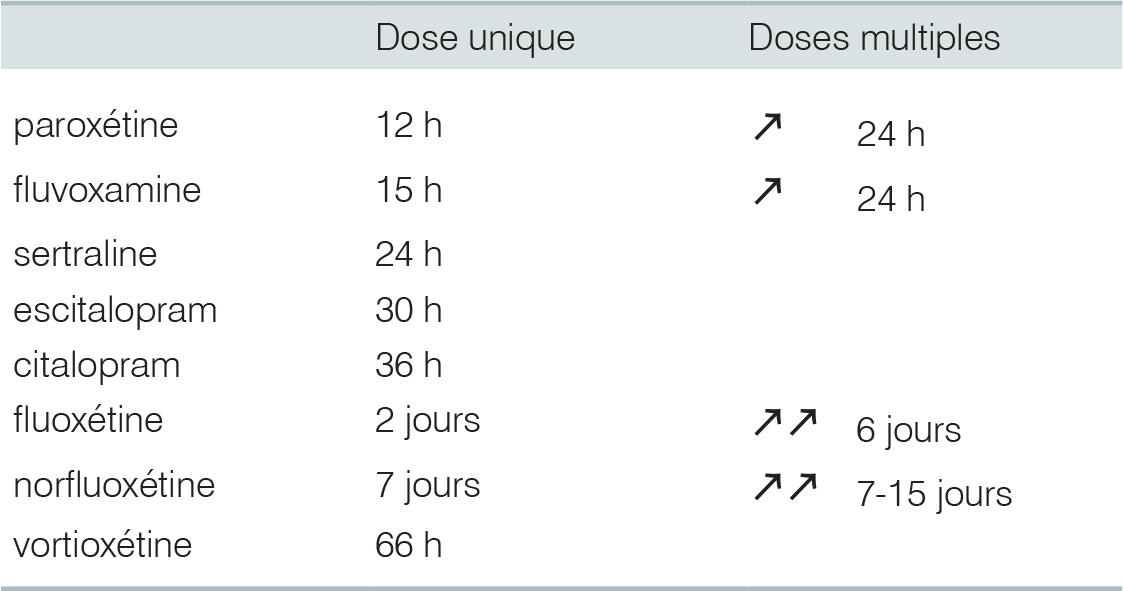 Sertraline 100mg hcl
