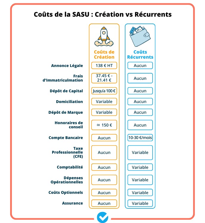 Coût Sildalis