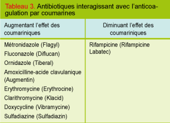Fluconazole prix tunis