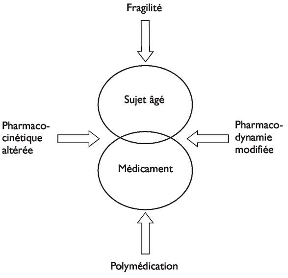 Furosémide Sans Ordonnance