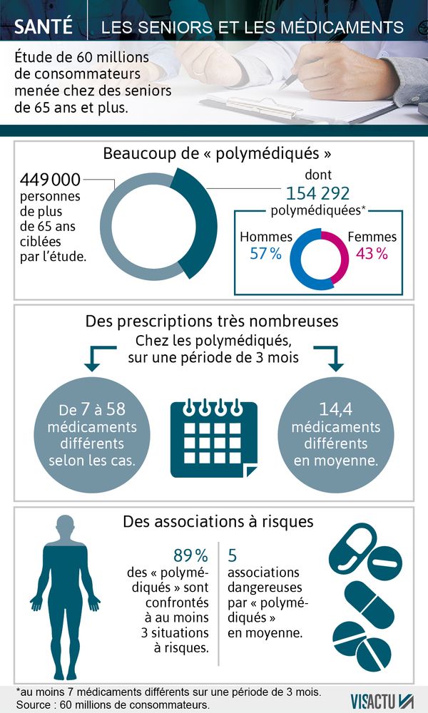 Imovane 7 5 Prix