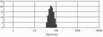 Inderal 10 Mg