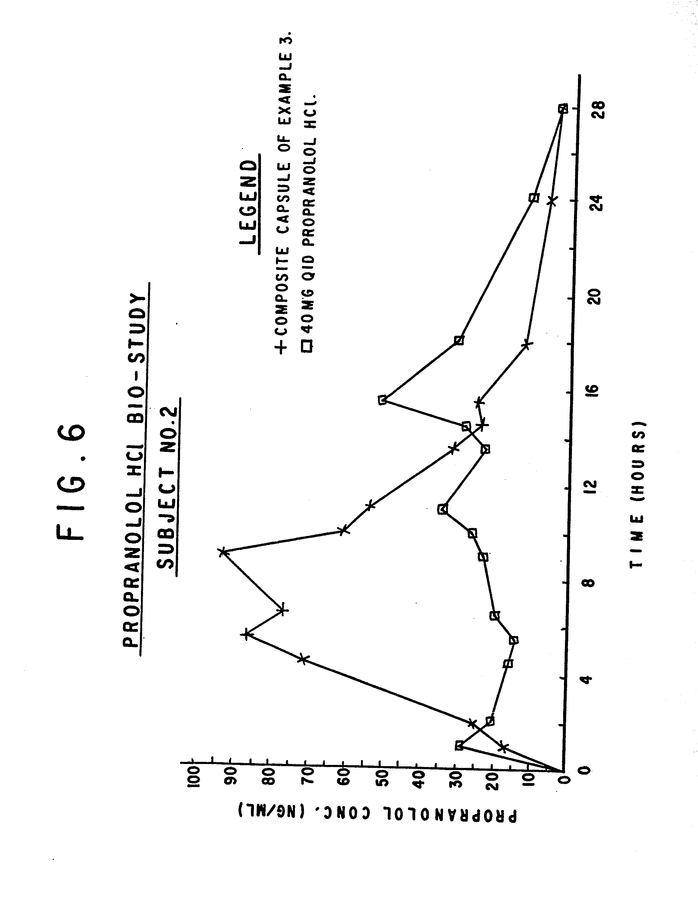 Inderal comprimé 40 mg