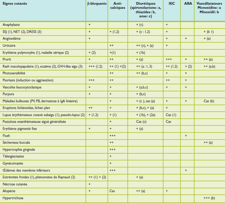 Inderal online