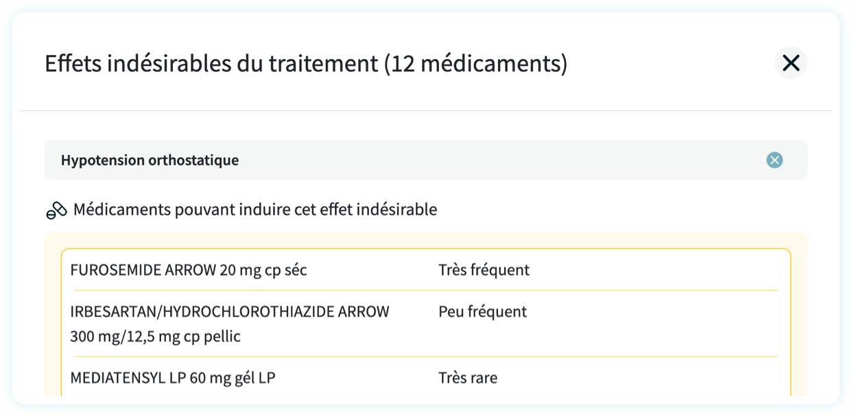 Isotrétinoïne 20mg Online