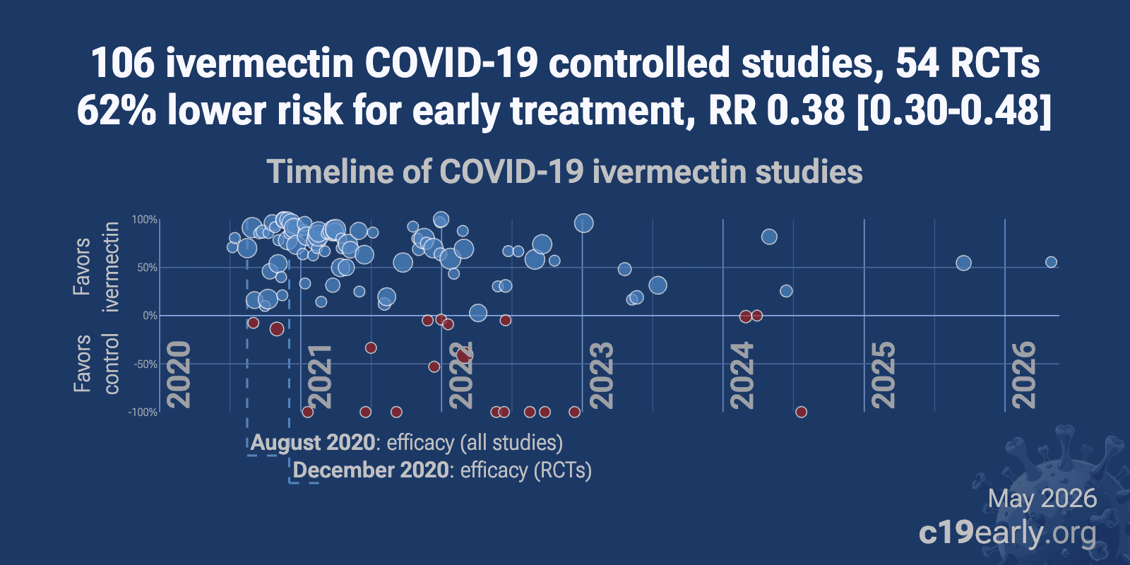 Ivermectin 12mg
