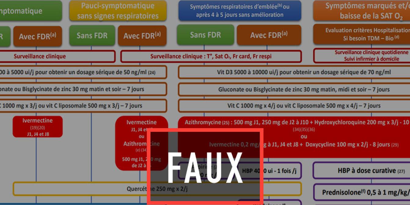 Ivermectine Achat En Ligne France