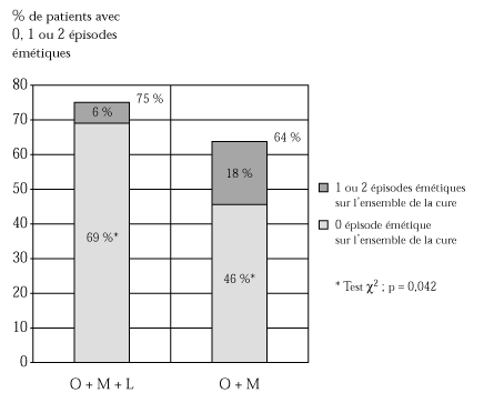 Lorazepam Comment Acheter