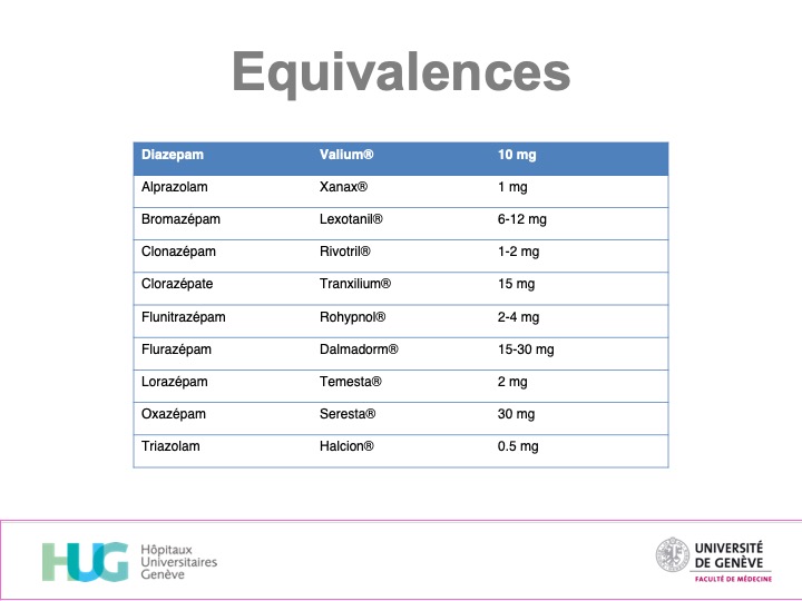 Lorazépam 0.5mg Online
