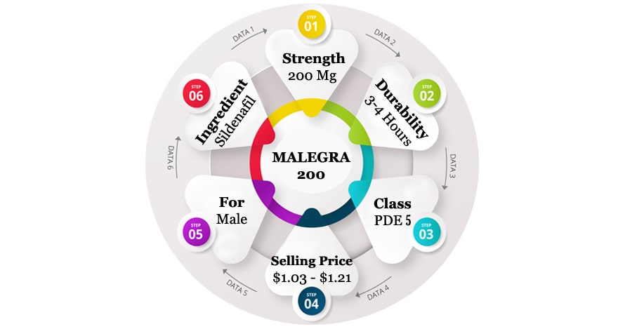 malegra en ligne