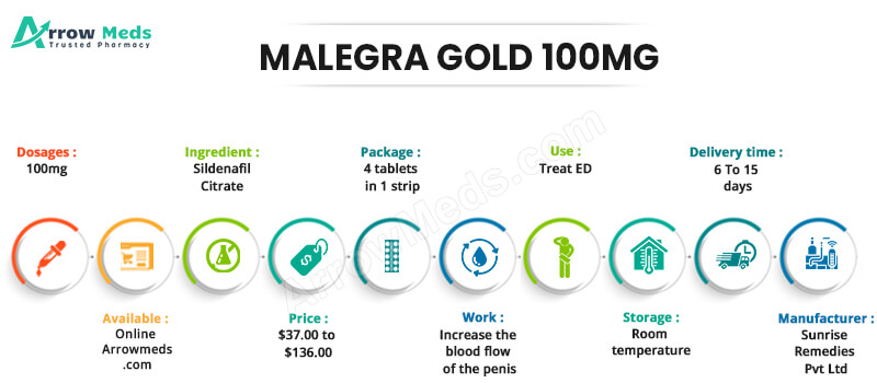 Malegra pharmacie online