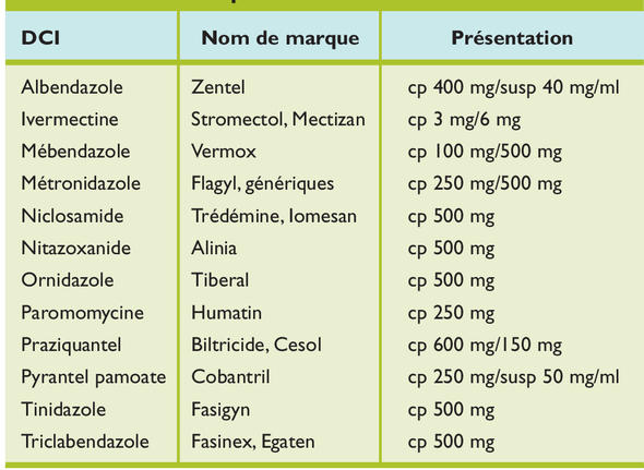 Mectizan 3 Mg Prix