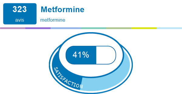 Metformine Moins Cher