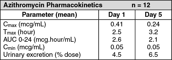 Mezatrin 250 azithromycin 250 mg