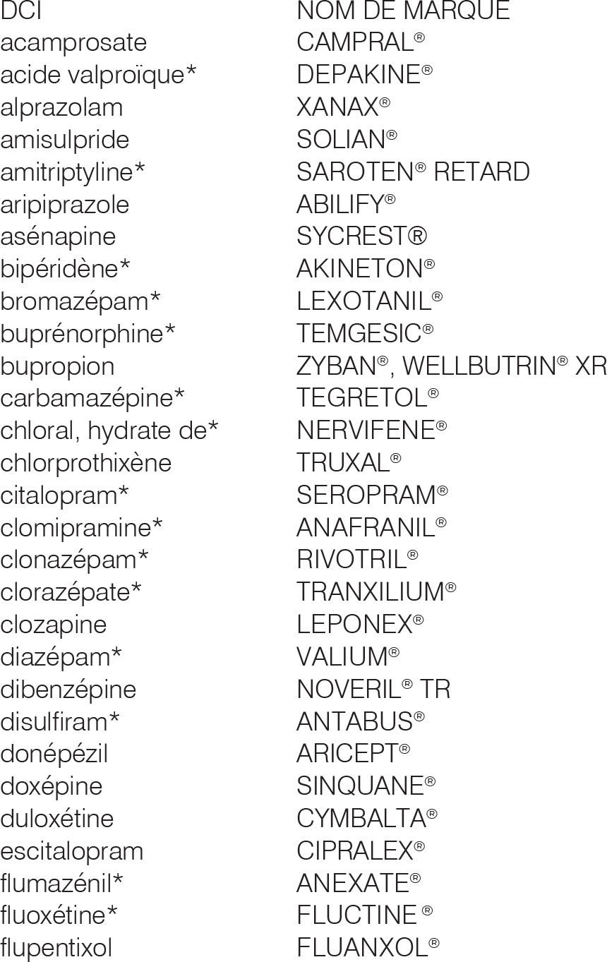 Nom du generique xanax