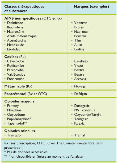 palexia 200mg