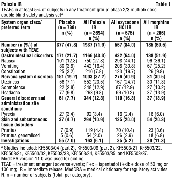 Palexia 50 Mg Prix