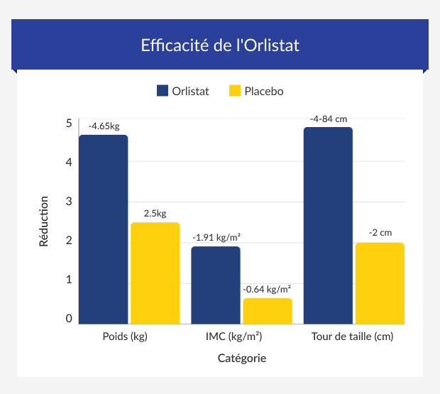 Peut On Avoir Xenical Sans Ordonnance