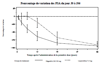 Pfiagra sildenafil 120 mg