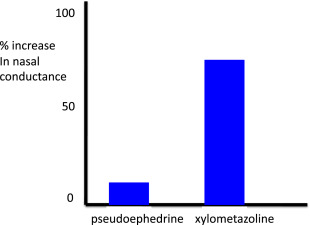 Phentermine 75mg