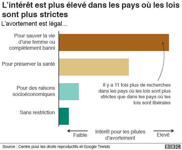 Prix De Misoprostol