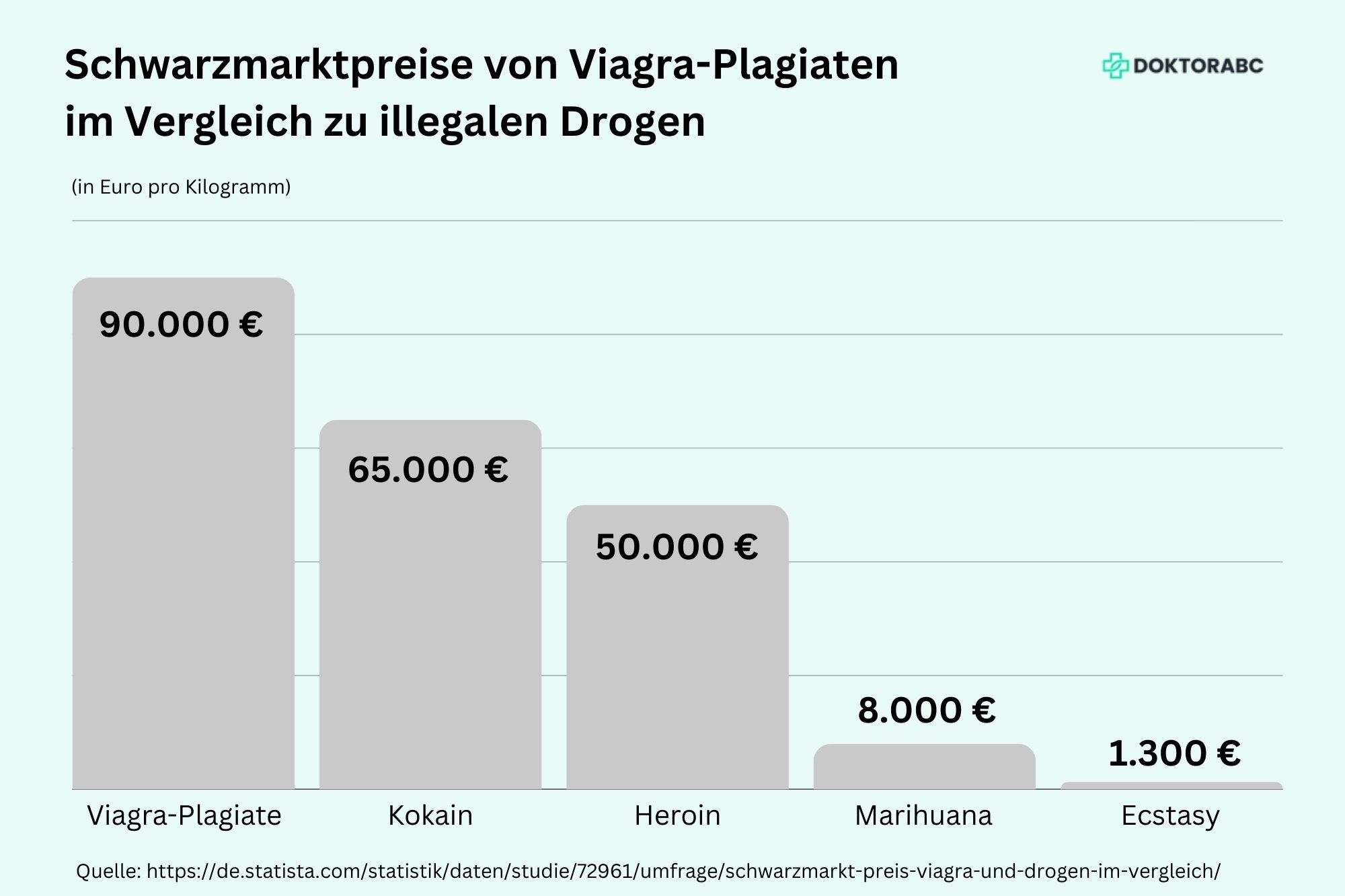 Prix du viagra 10 mg