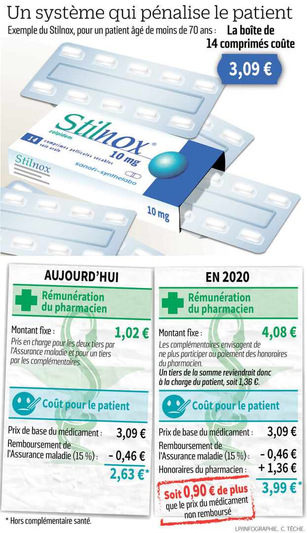Prix du zopiclone en pharmacie en france