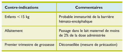 prix pour ivermectine