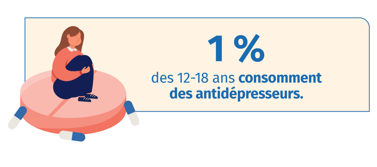 Prix pour sertraline