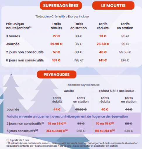 Prix pour suhagra