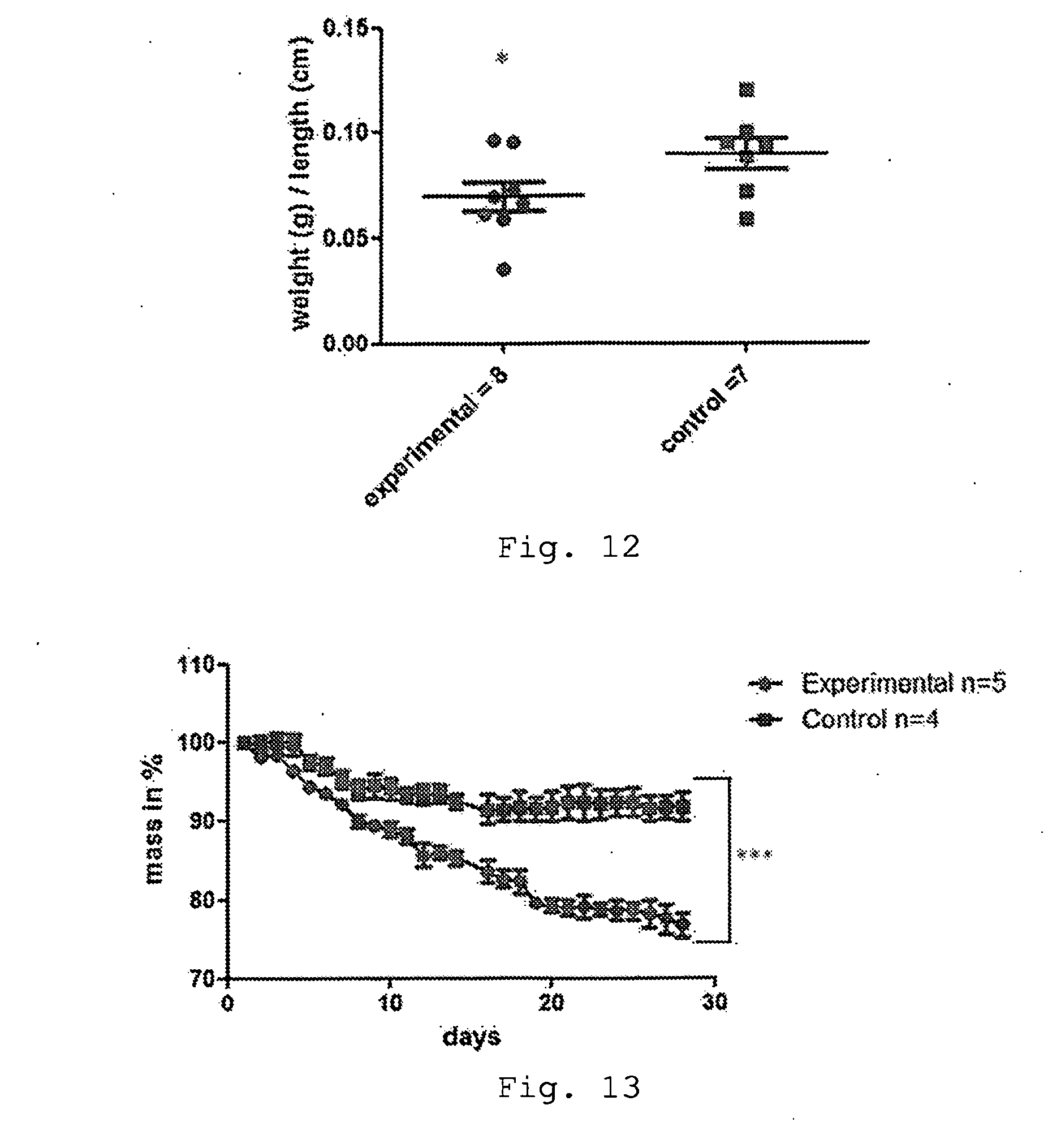 propranolol 10 mg gpo