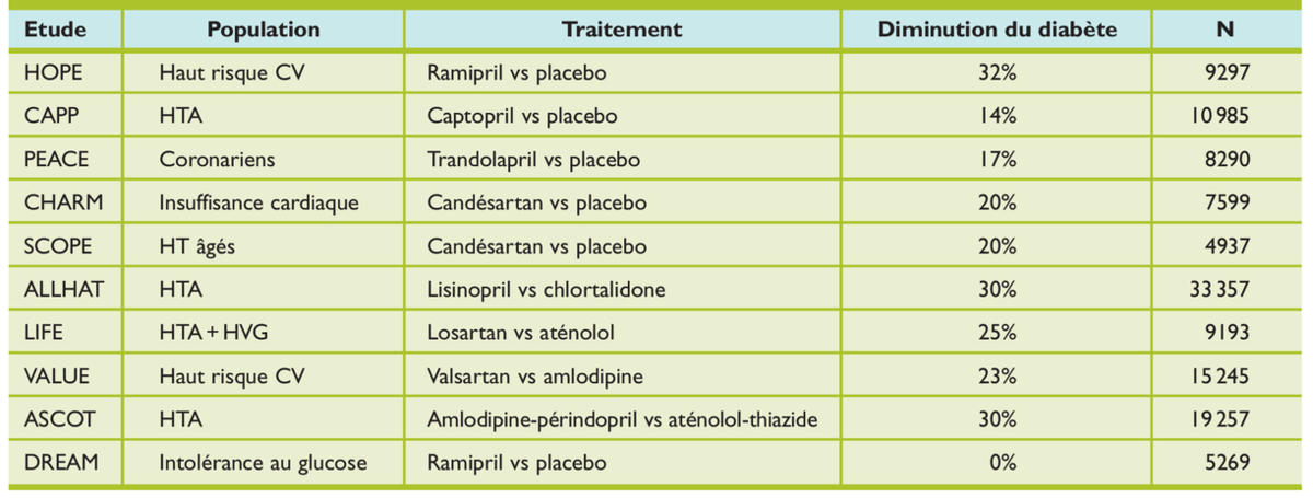 Propranolol 40 mg eg