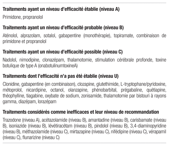 Propranolol 40 mg er