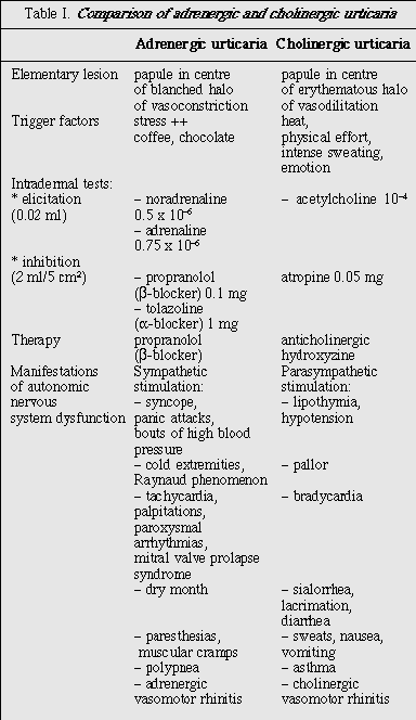 Propranolol acheter