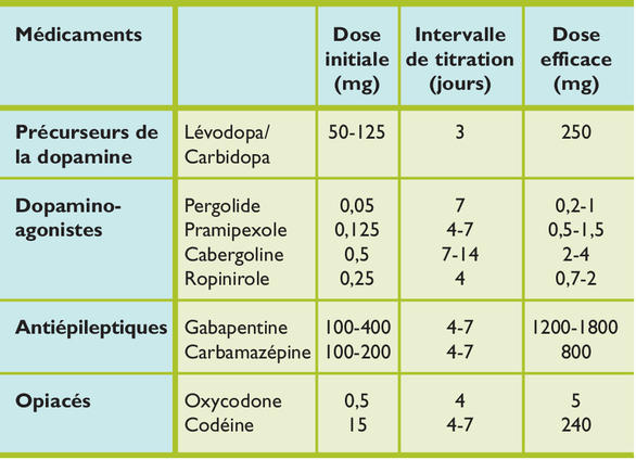 Sertraline 100mg emc