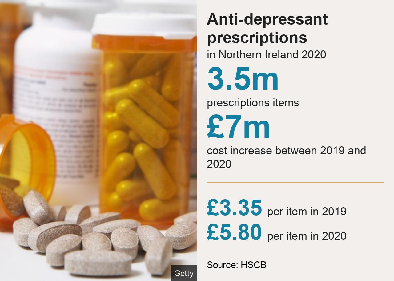 sertraline 50mg nhs