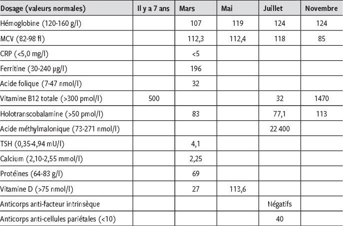 Sertraline le moins cher