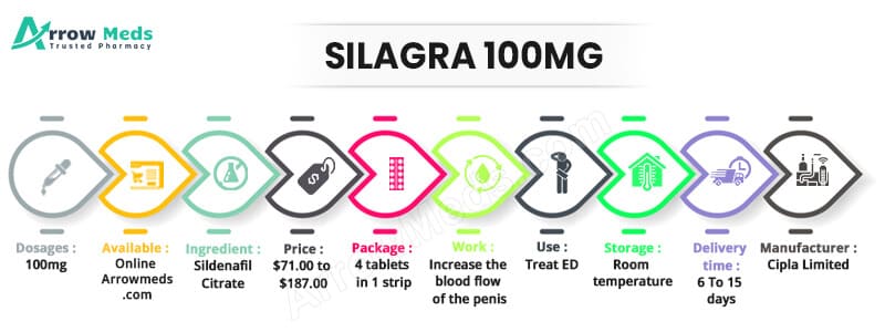 Silagra 130mg online