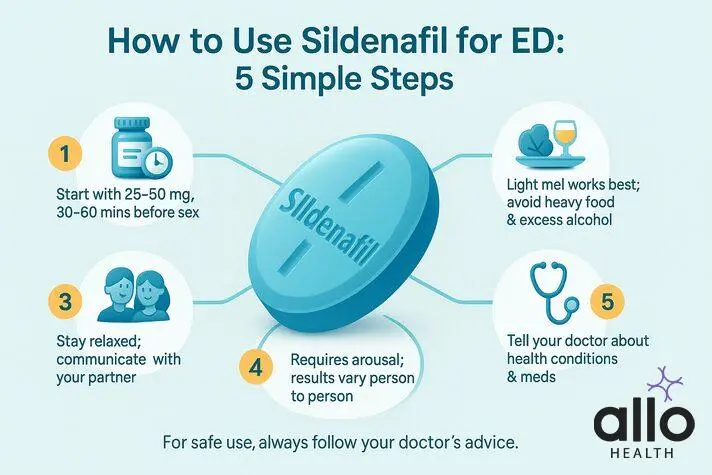Sildenafil 100mg erec
