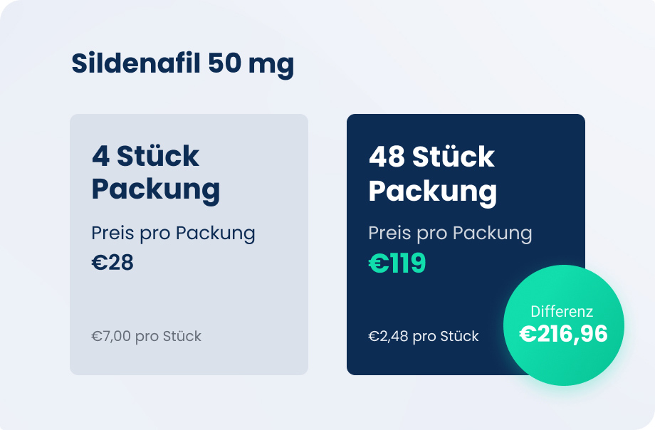 Sildenafil citrate 75 mg