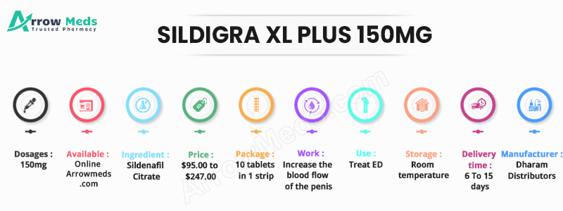 Sildigra xl plus 150 mg