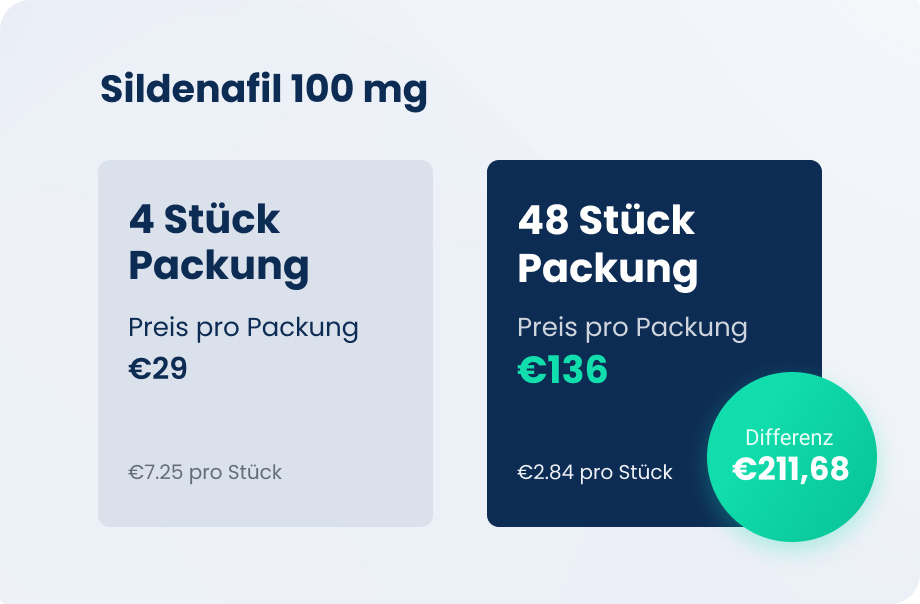sildénafil 100mg pas cher