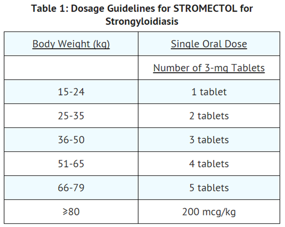 Stromectol 3 mg msd