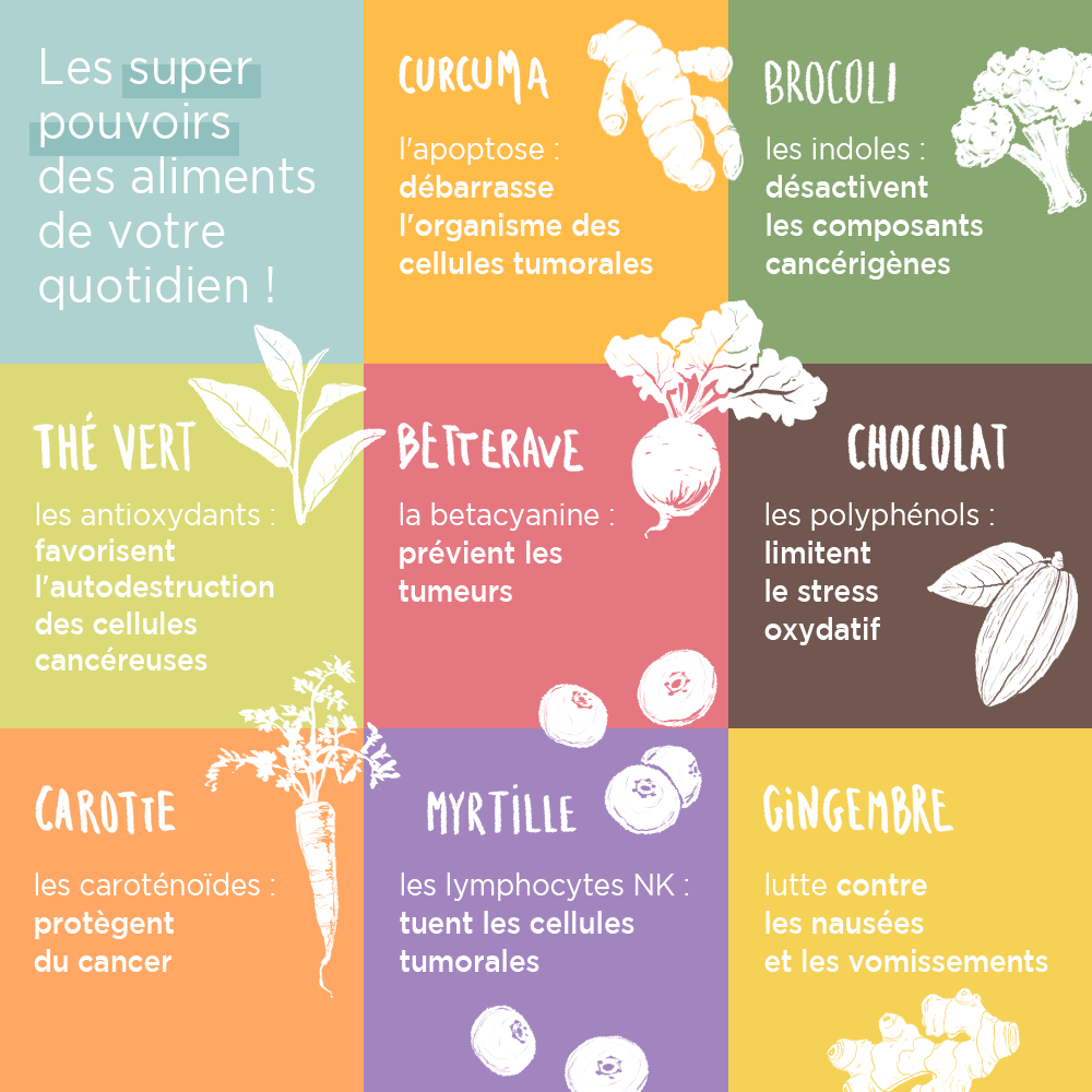 Tamoxifène Pas Cher