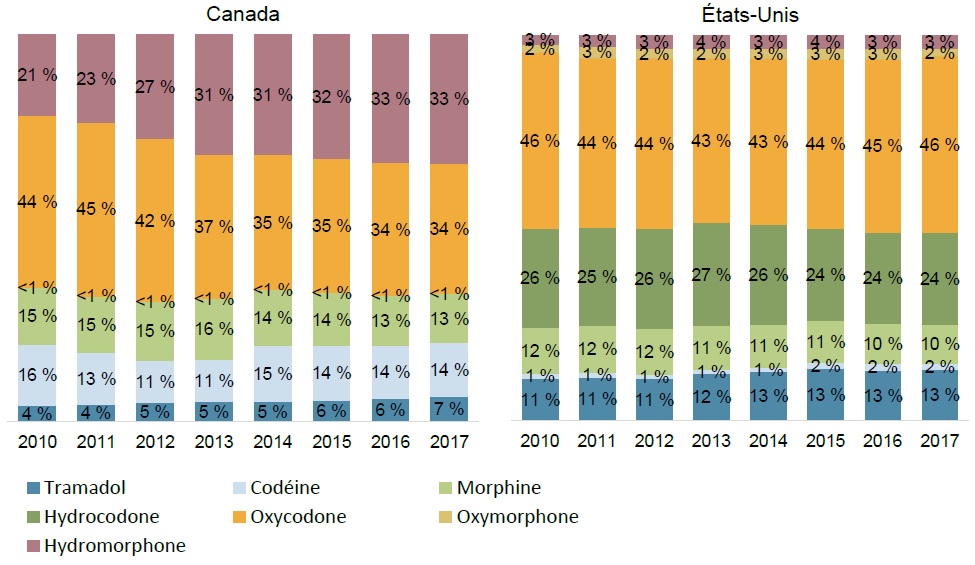 Tramadol Sans Ordonnance Quebec
